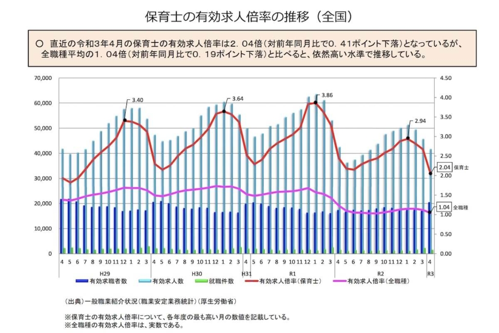 保育士から事務職