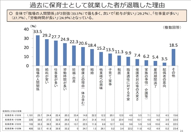 保育士の退職理由