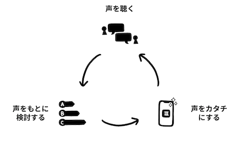 みんなの銀行 評判