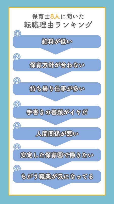 保育士の転職理由ランキング