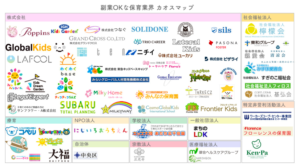 副業OKのカオスマップ