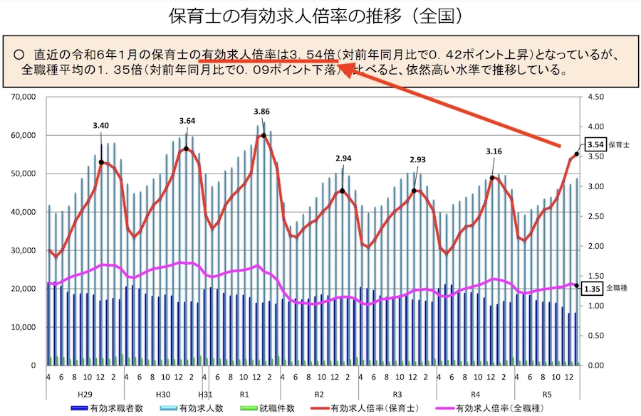 2025年最新 保育士の家賃補助がなくならない理由