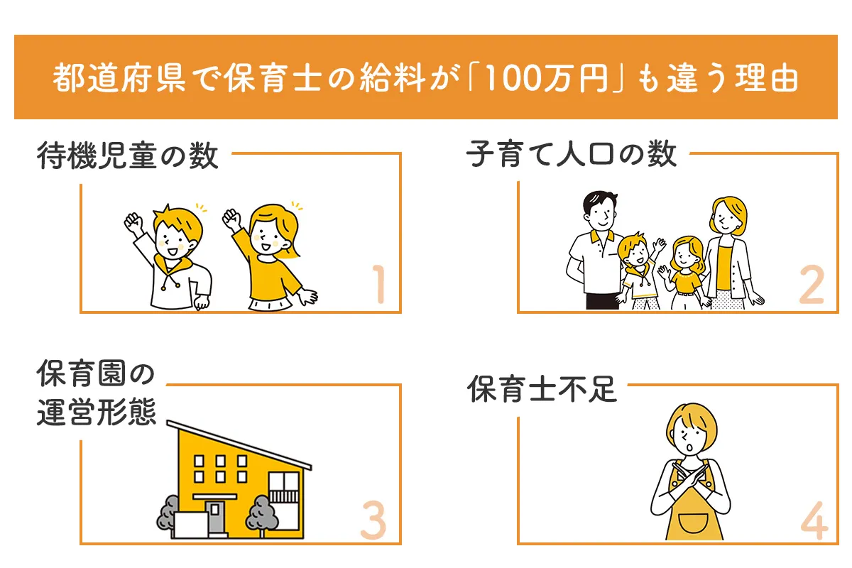 働く都道府県で保育士の給料が「100万円」も違う理由4つ