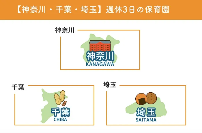 【神奈川・千葉・埼玉】週休3日の保育園10選