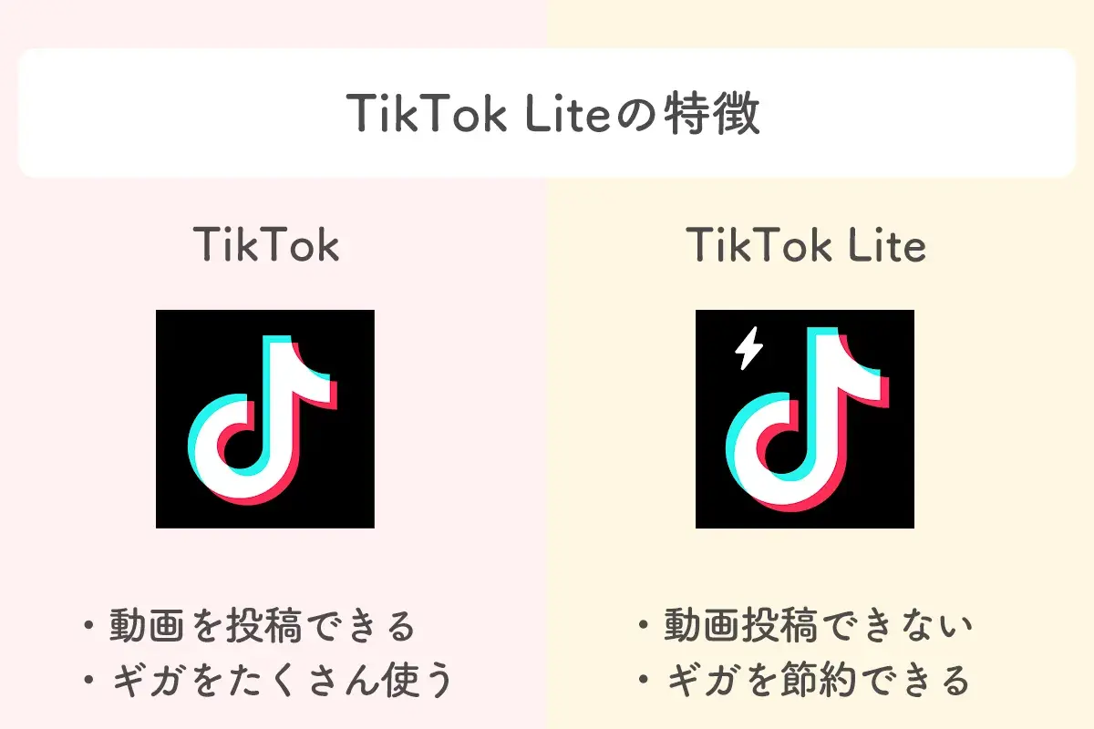 TikTok Liteの特徴