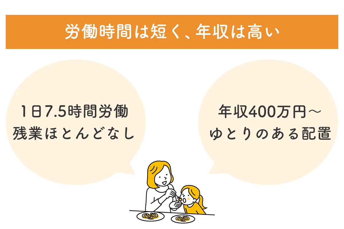 労働時間は少なく、年収は高い