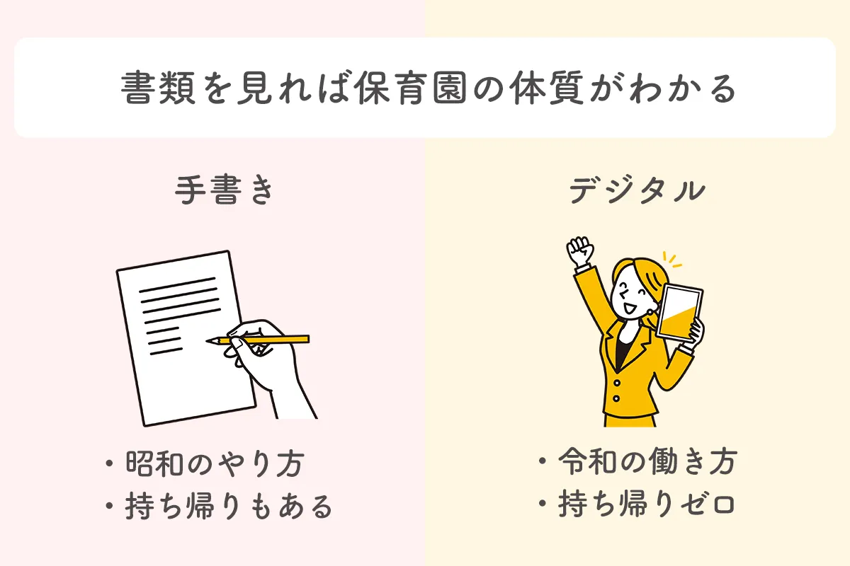 書類を見れば保育園の体質がわかる