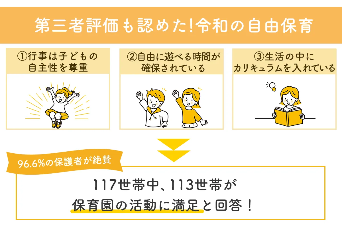 高砂福祉会 第三者評価も認めた!令和の自由保育