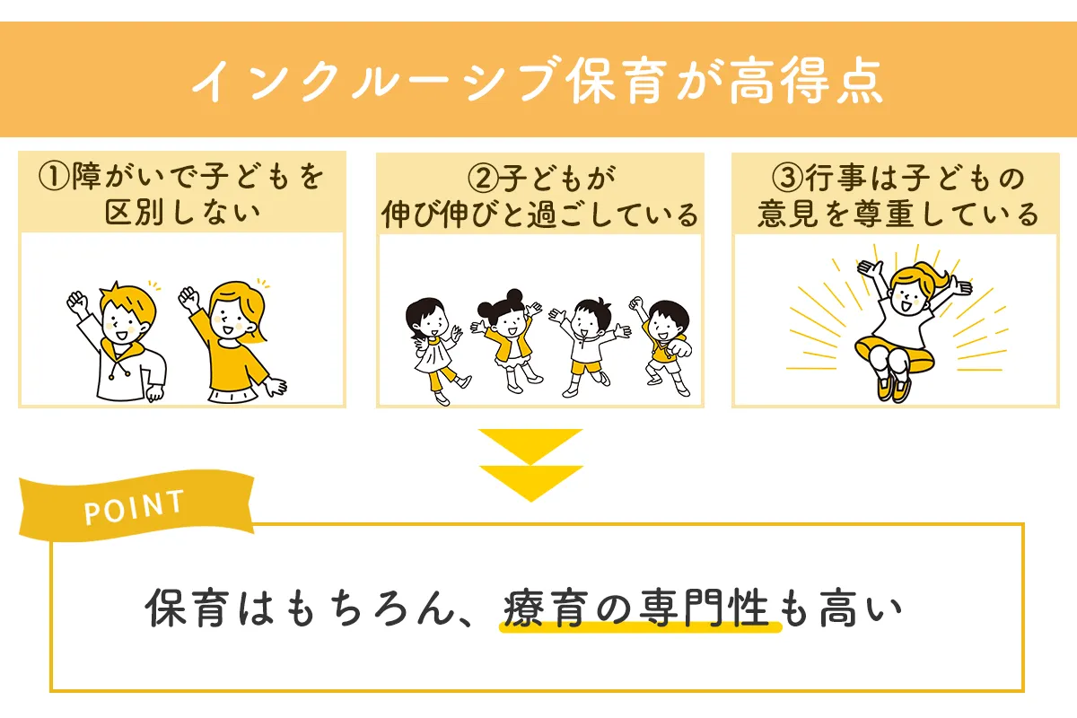 どろんこ会:インクルーシブ保育が高得点