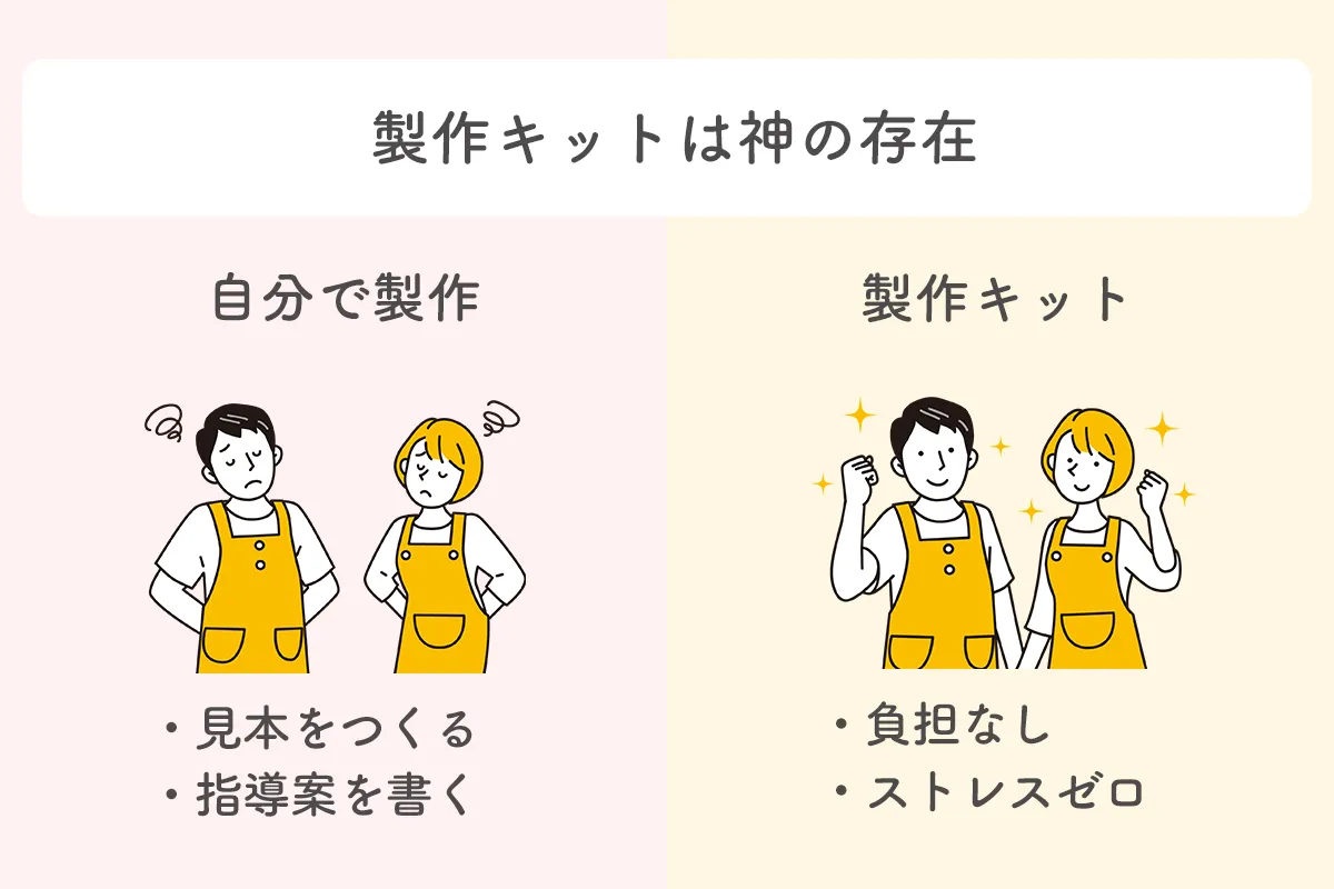 製作キットは神の存在