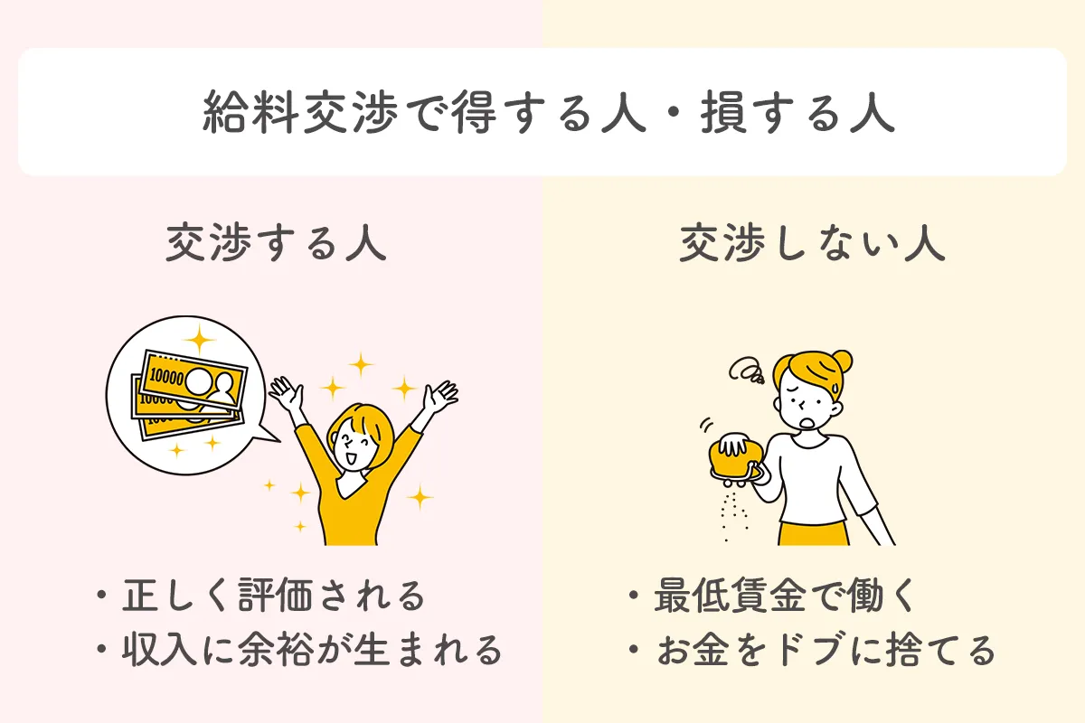 給料交渉で得する人・損する人