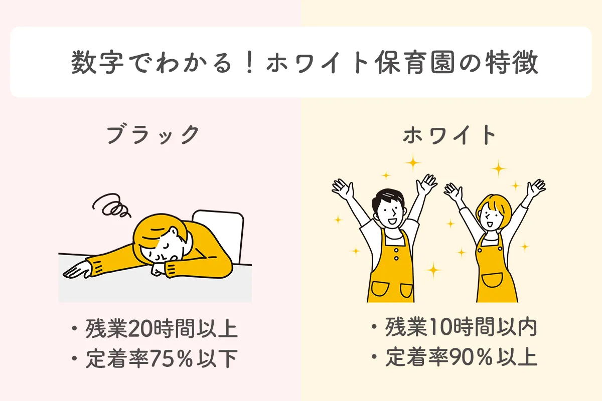 数字でわかる!ホワイト保育園の特徴