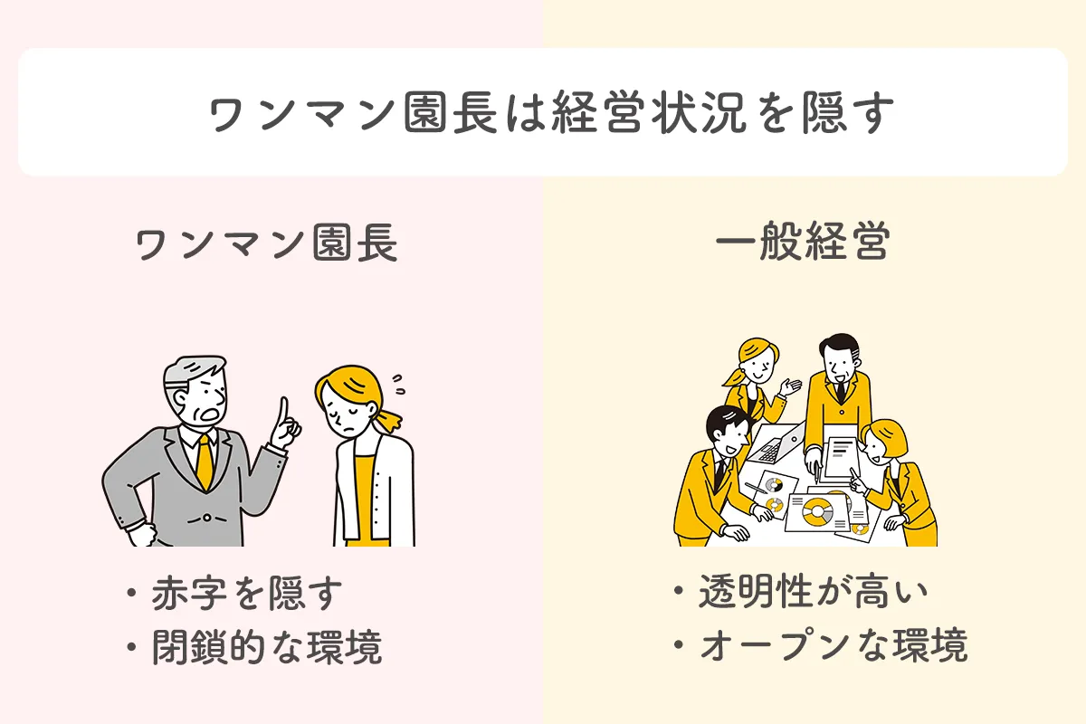 ワンマン園長は経営状況を隠す