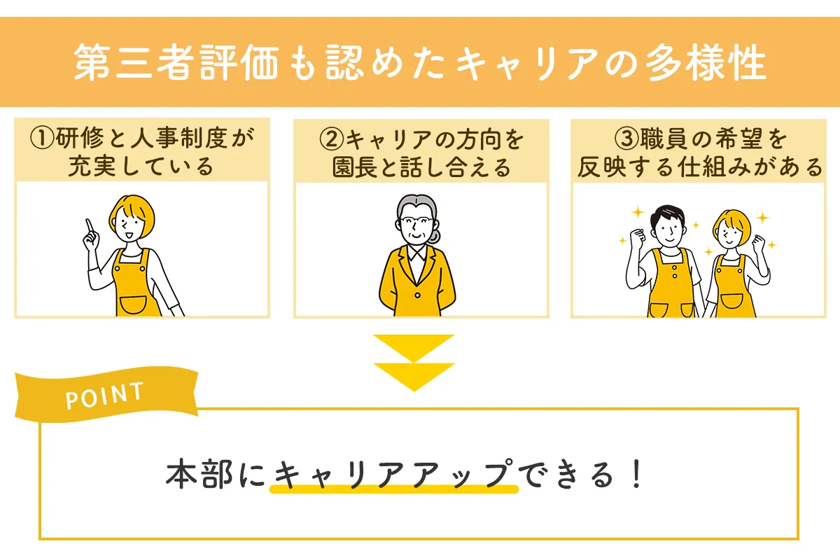 檸檬会:第三者評価も認めたキャリアの多様性