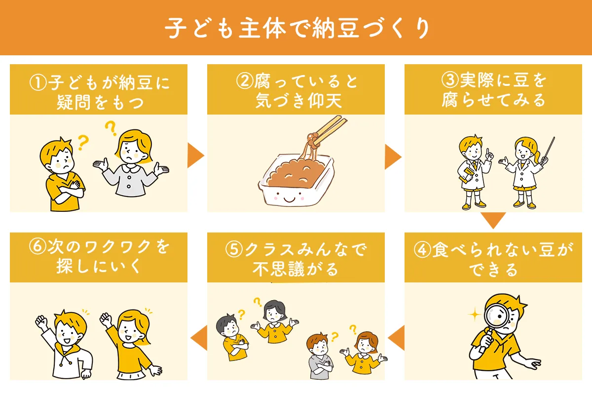 檸檬会 子ども主体で納豆づくり