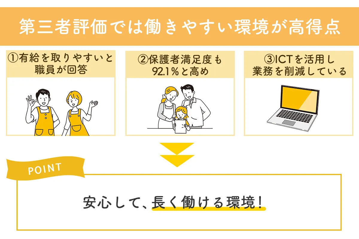 つぼみ会:第三者評価では働きやすい環境が高得点