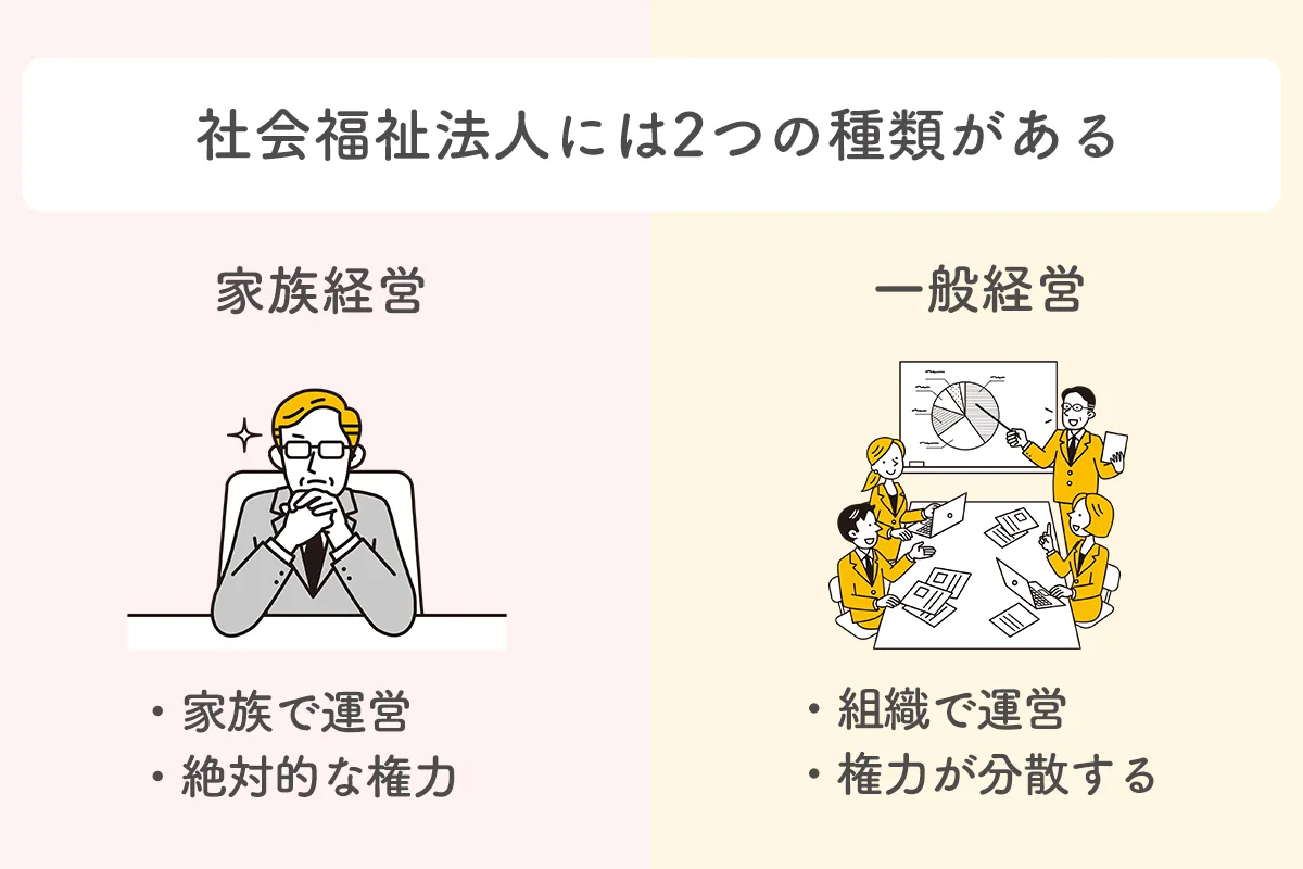 社会福祉法人には2つの種類がある