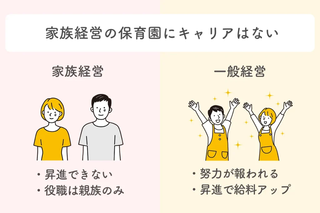 家族経営の保育園にキャリアはない