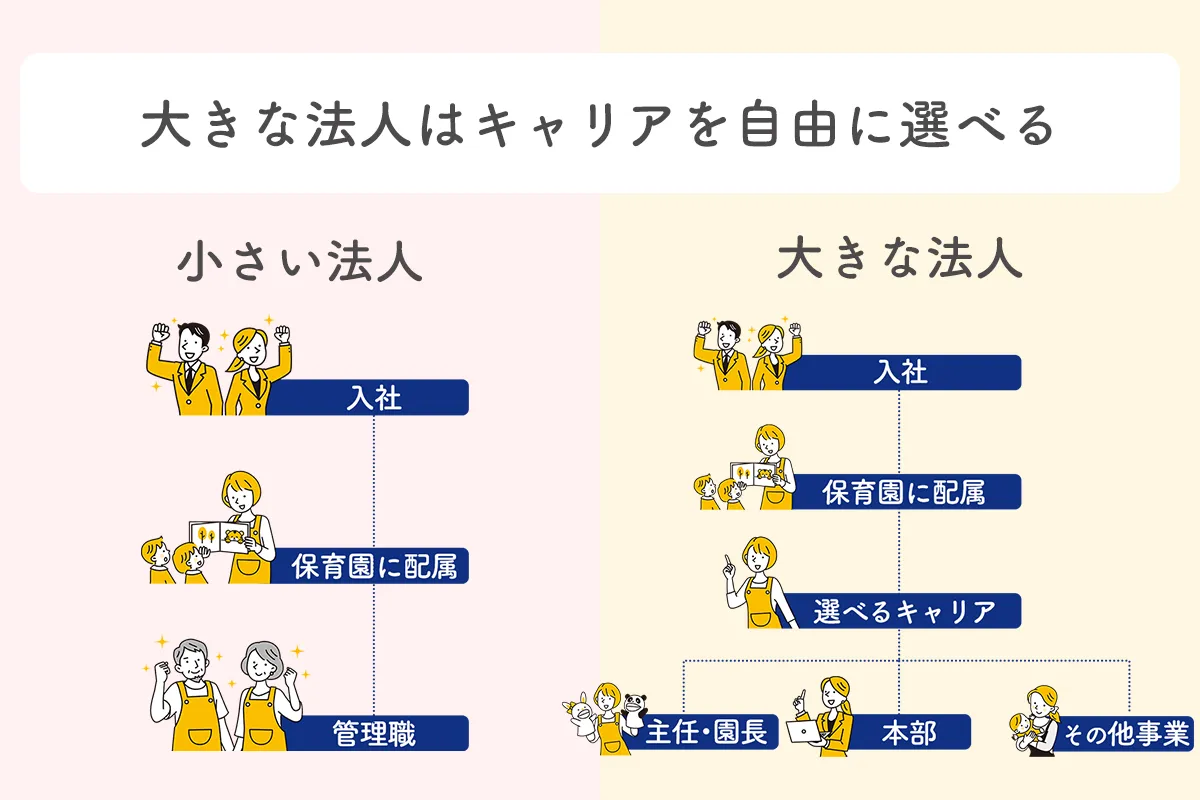 檸檬会:大きな法人はキャリアを自由に選べる