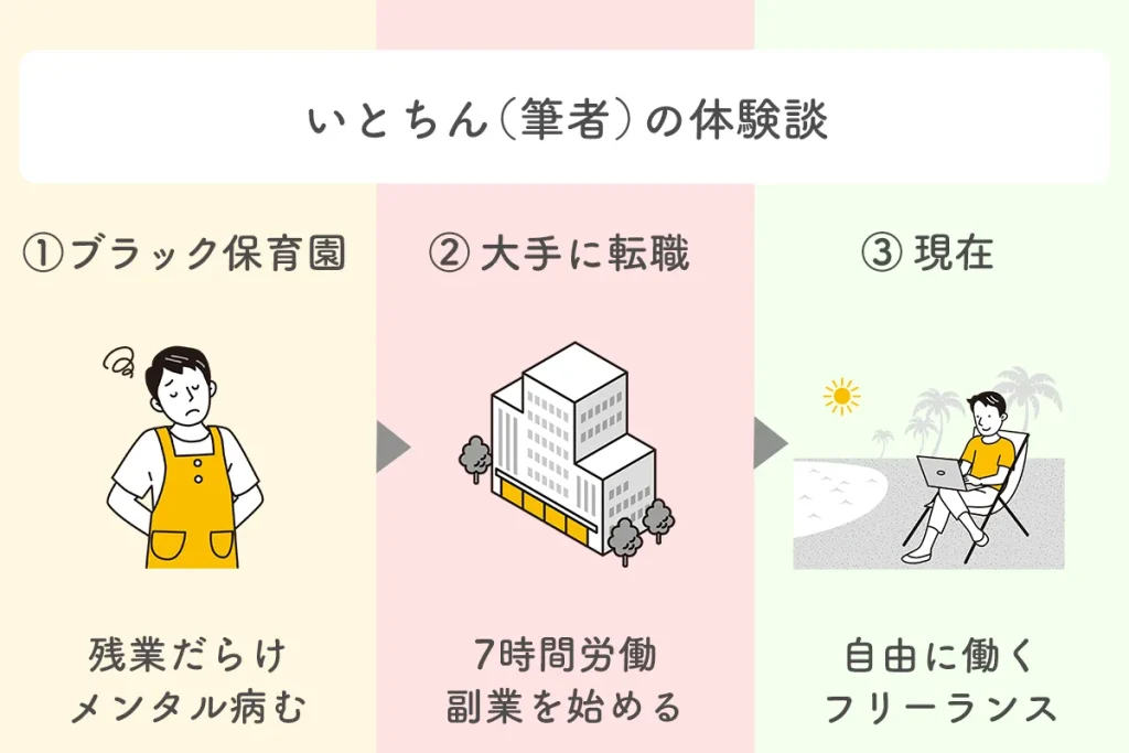 いとちん(筆者)の体験談