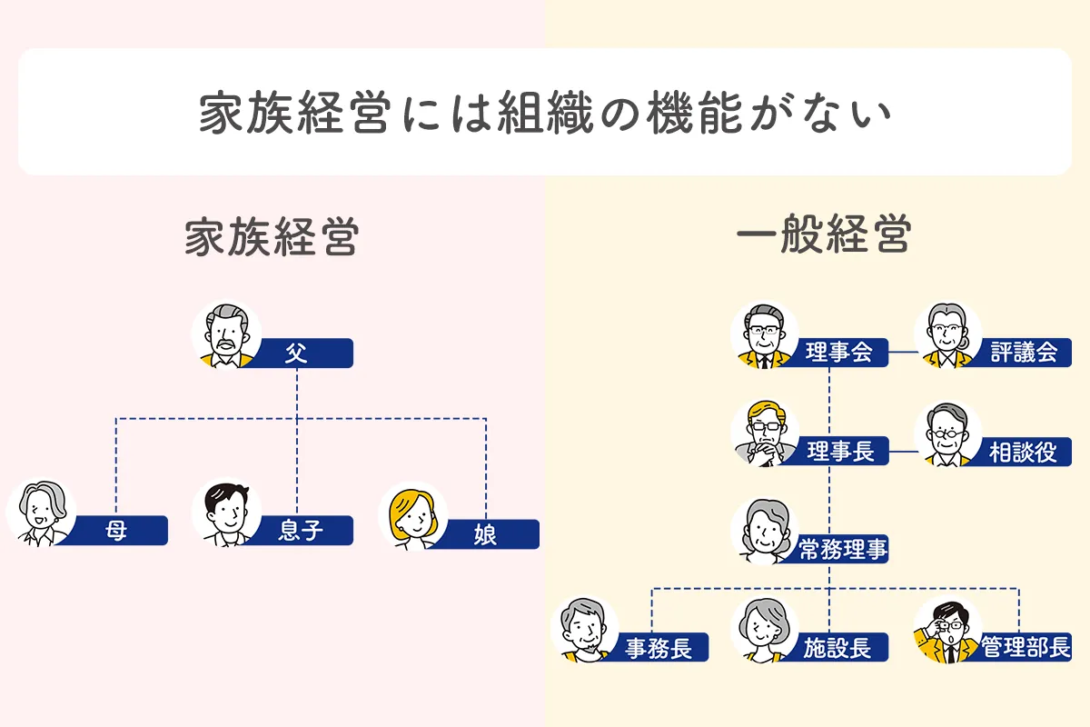 家族経営の保育園には組織の機能がない