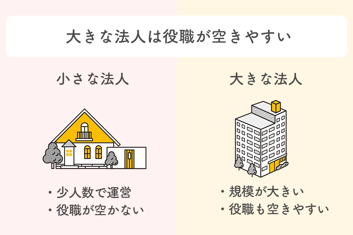 大きな法人は役職が空きやすい