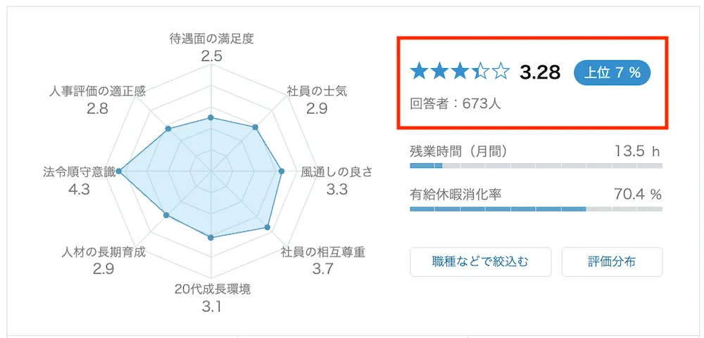 ベネッセスタイルケア 保育士の働きやすさ