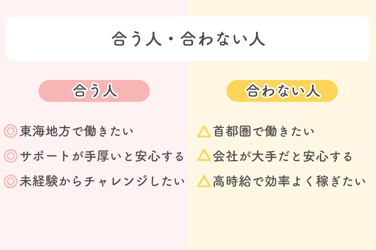 ベルサンテスタッフが合う人・合わない人